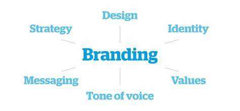 Branding in Digital Marketing