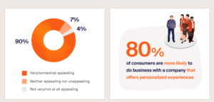  Modern Consumer Landscape Statistics
